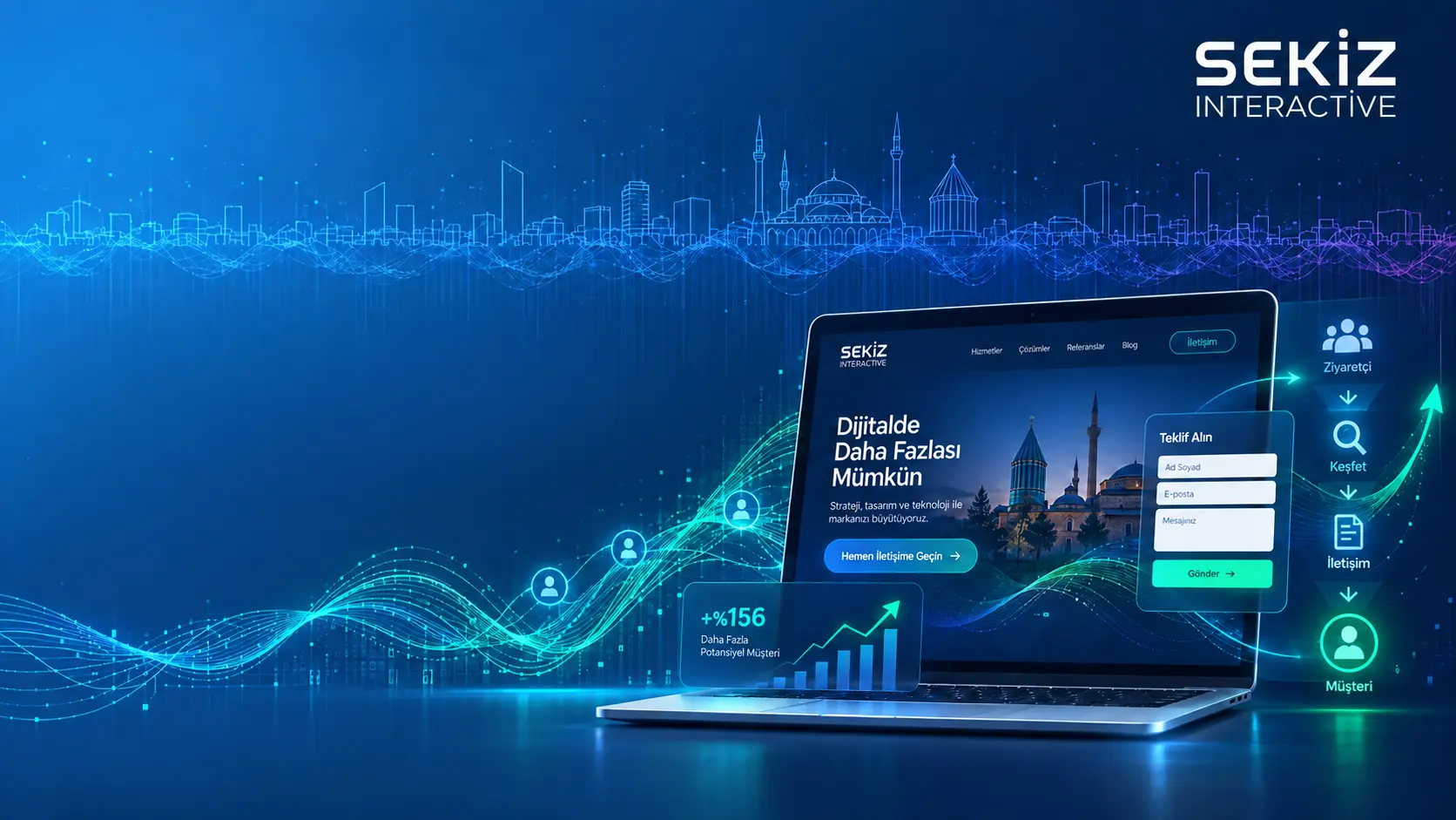 Konya'da Dönüşüm Odaklı Web Tasarım ile Daha Fazla Müşteriye Ulaşın